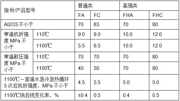 鋼纖維耐磨澆注料1.png