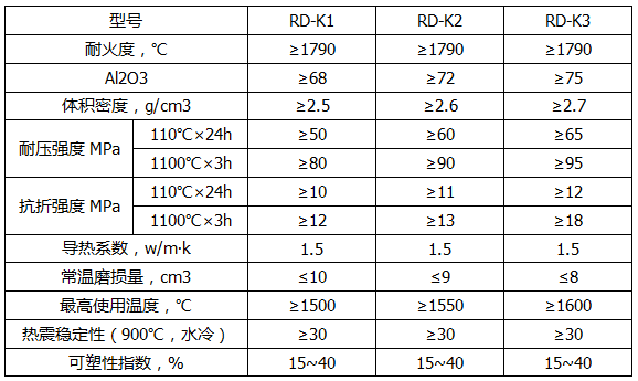 高強(qiáng)耐磨可塑料產(chǎn)品指標(biāo).png